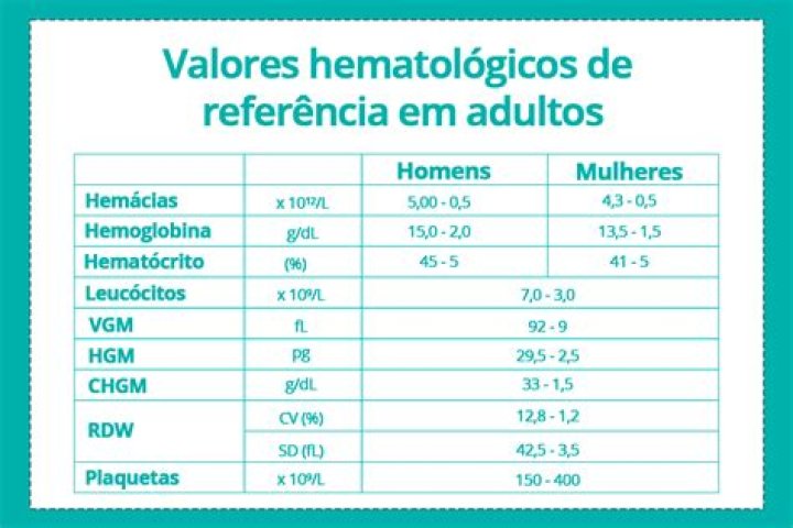O que significa VR no hemograma?
