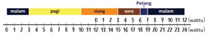 Pagi itu dimulai dari jam berapa?