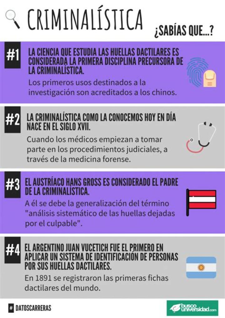 ¿Por que estudiar criminologia y criminalistica?