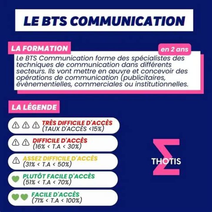 Pourquoi avoir choisi un BTS communication ?