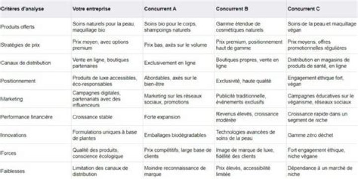 Qu'est-ce que la concurrence loyale ?
