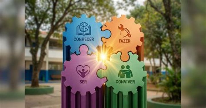 Quais os 4 pilares estruturantes da aprendizagem socioemocional?