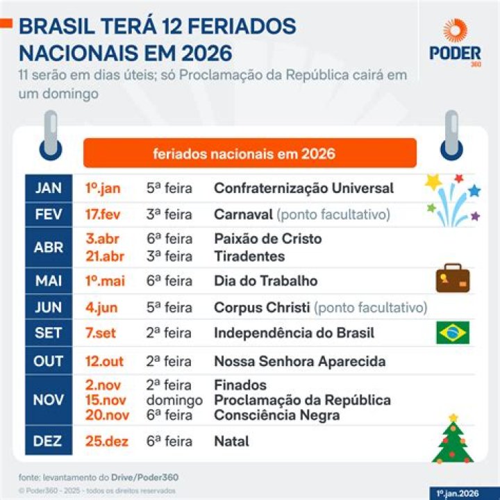 Quais os feriados nacionais de 2021?