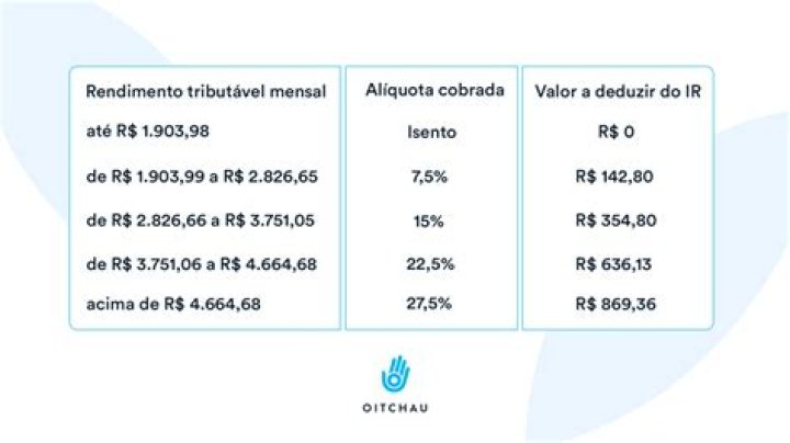 Qual a porcentagem de desconto em folha de pagamento?