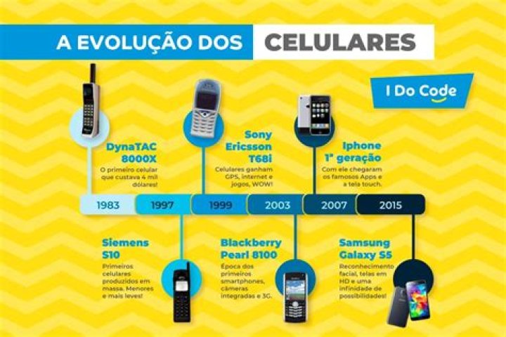 Qual a tecnologia do celular?