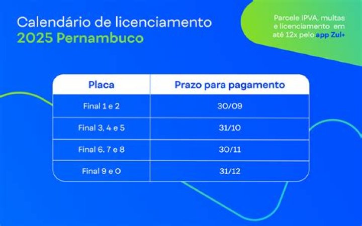 Qual aplicativo do Detran para licenciamento?