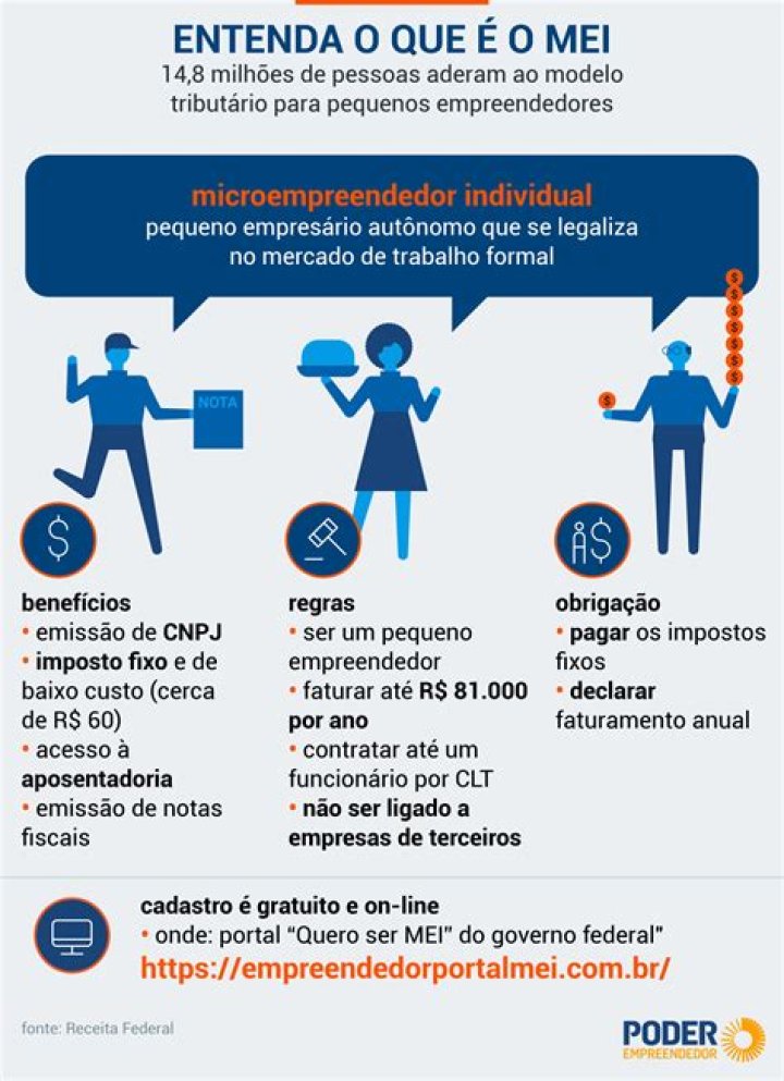 Qual o valor que o MEI pode declarar?