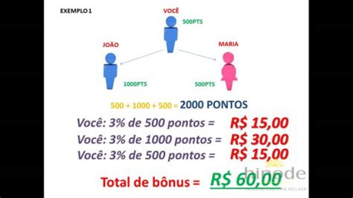 Quanto ganha um representante da Hinode?