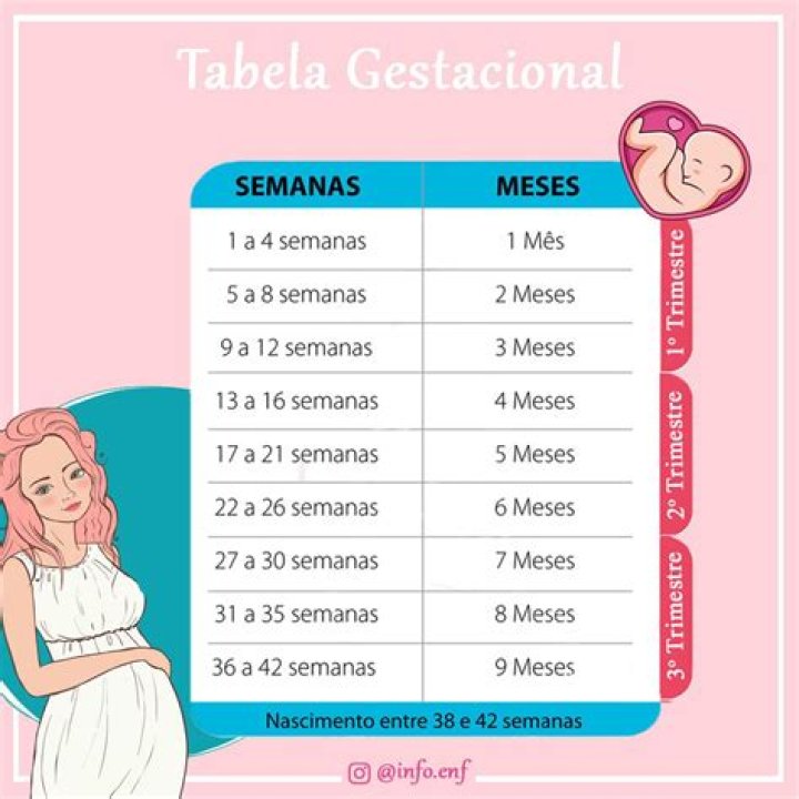 Quantos dias tem garantia pela loja?