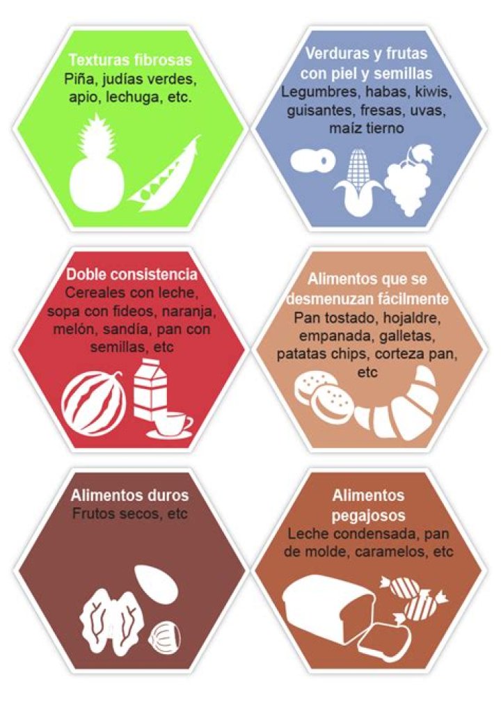 ¿Que deben comer las personas con disfagia?