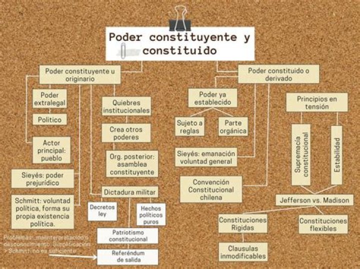 ¿Que se entiende por poder constituido?