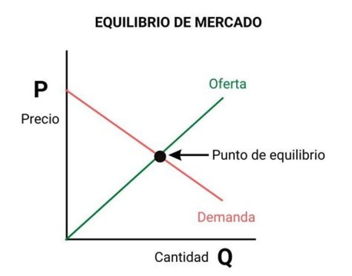 ¿Que se intercambia en el mercado de factores?