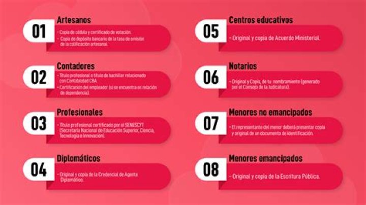 ¿Que tengo que llevar para inscribirme en la UNLaM?