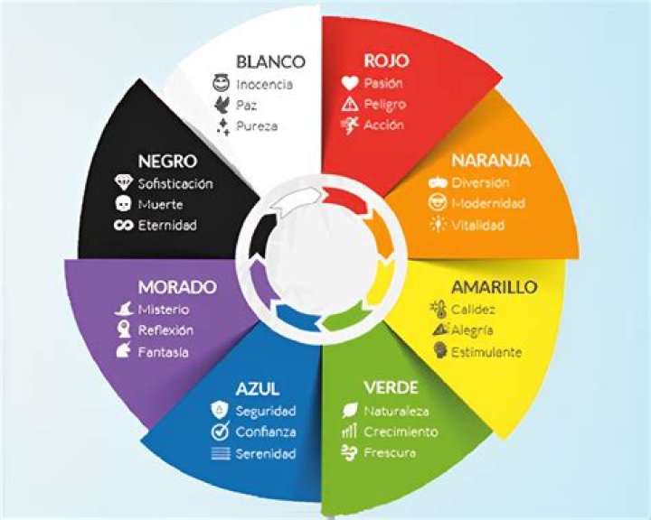 ¿Que transmite los colores en las obras?