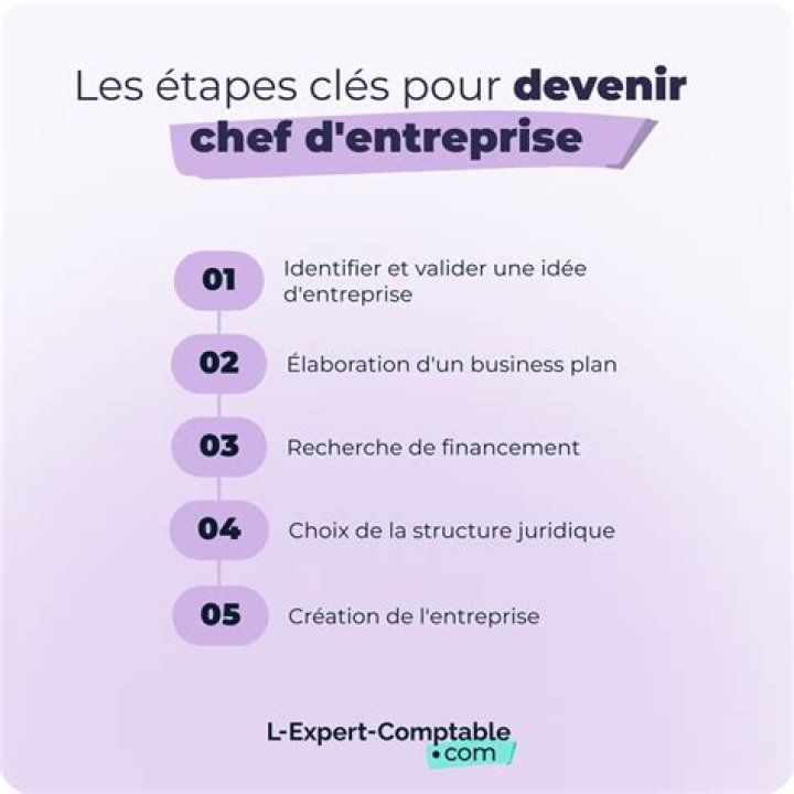 Quel bac pour devenir chef d'entreprise ?