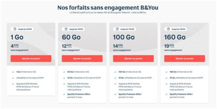Quel est le meilleur forfait mobile en ce moment ?