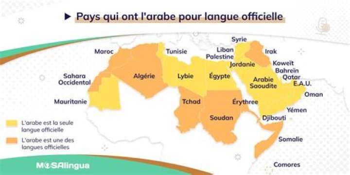 Quel est le meilleur pays arabe ?