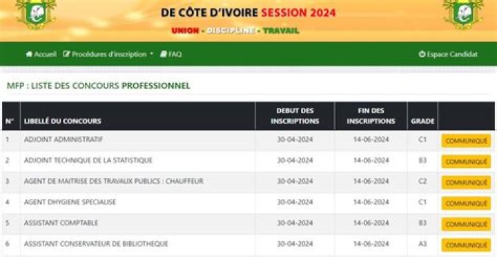 Quel est le niveau du BEPC ?