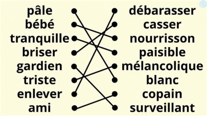 Quel est le synonyme de peur ?
