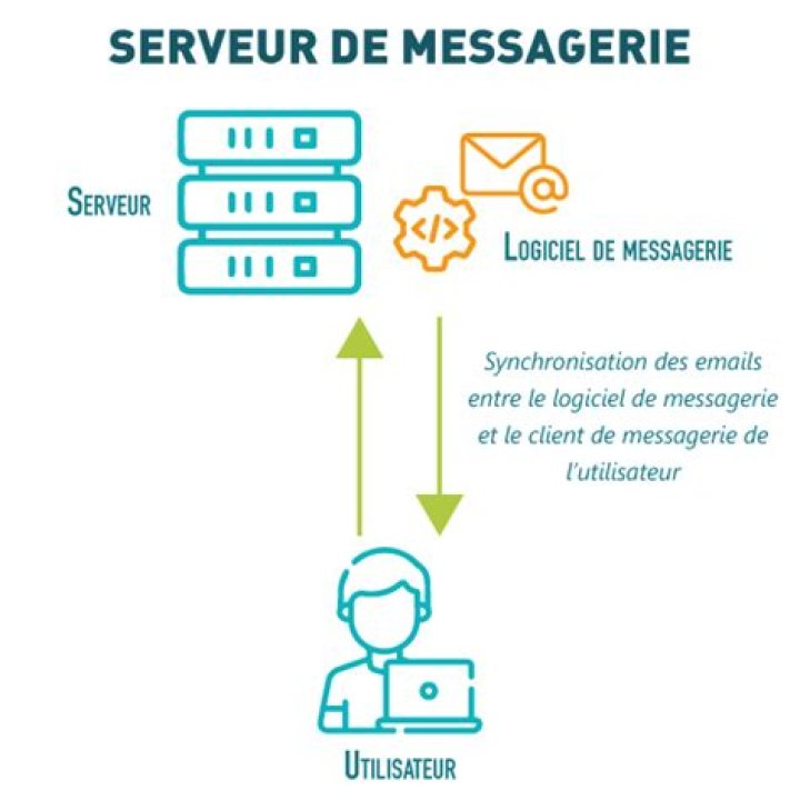 Quel serveur pour petite entreprise ?