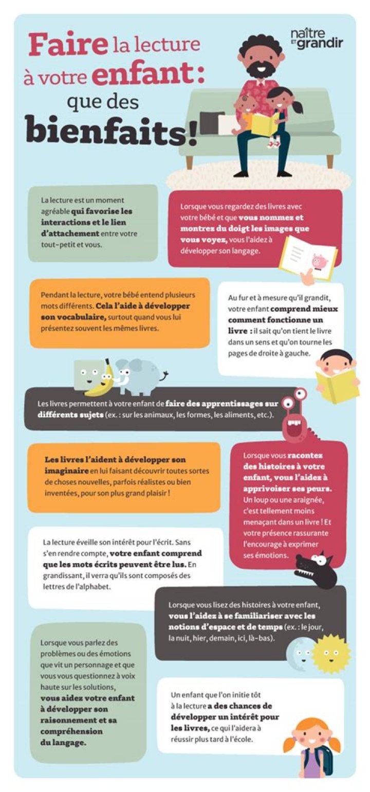 Quelle est l'importance du livre ?