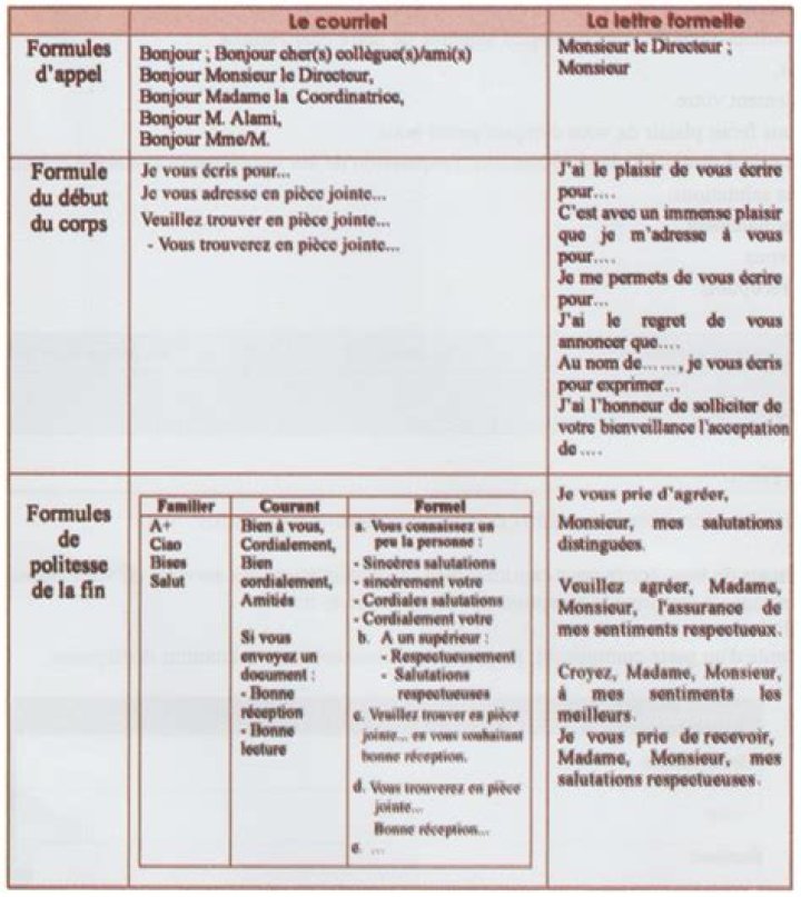 Quelle formule de politesse pour un ministre ?