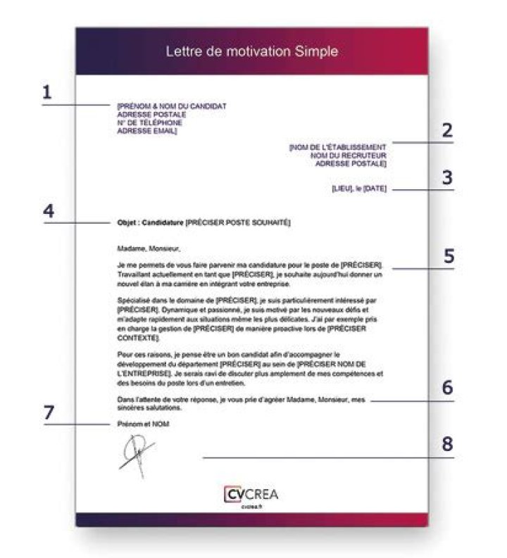 Quelle mise en page pour une lettre de motivation ?
