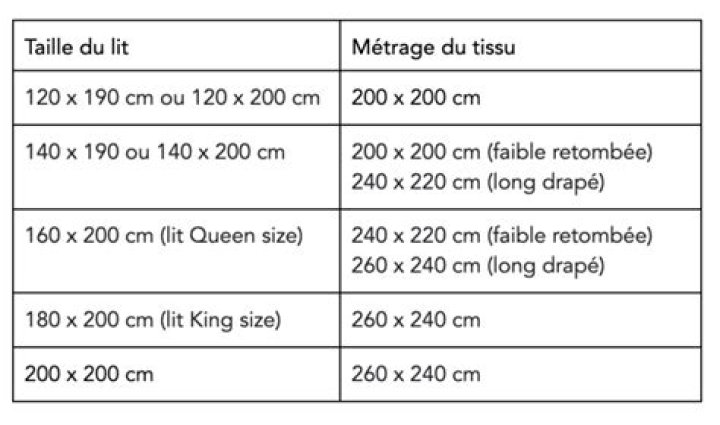Quelle taille de drap plat ?