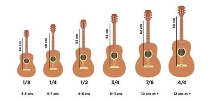 Quelle taille de guitare pour debuter ?