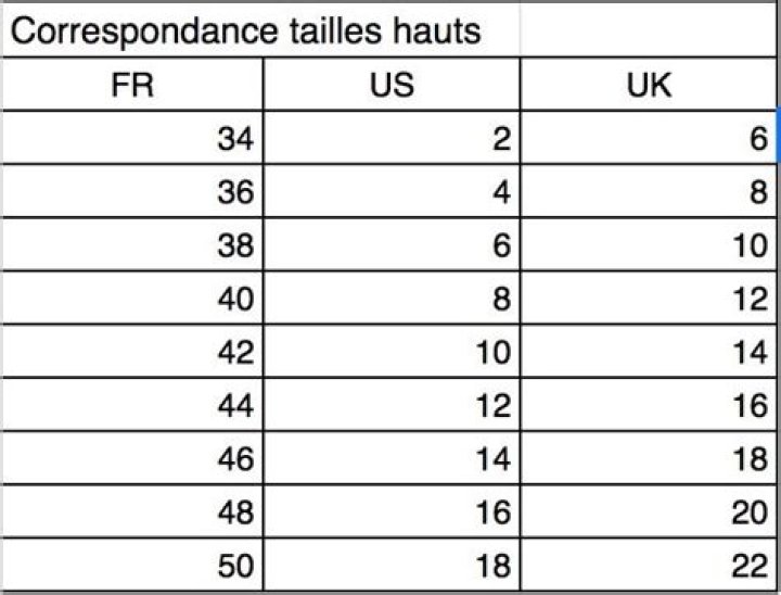 Quelle taille US correspond au 40 ?
