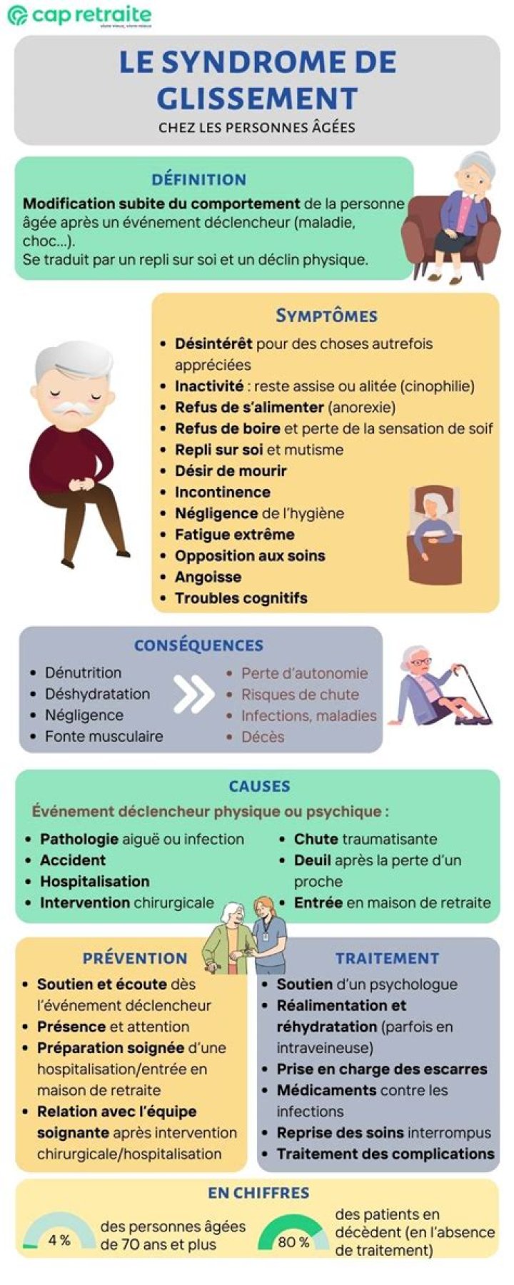 Quels sont les signes du syndrome de glissement ?