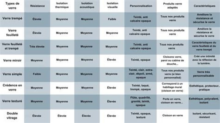 Quels sont les types de bibliographie ?