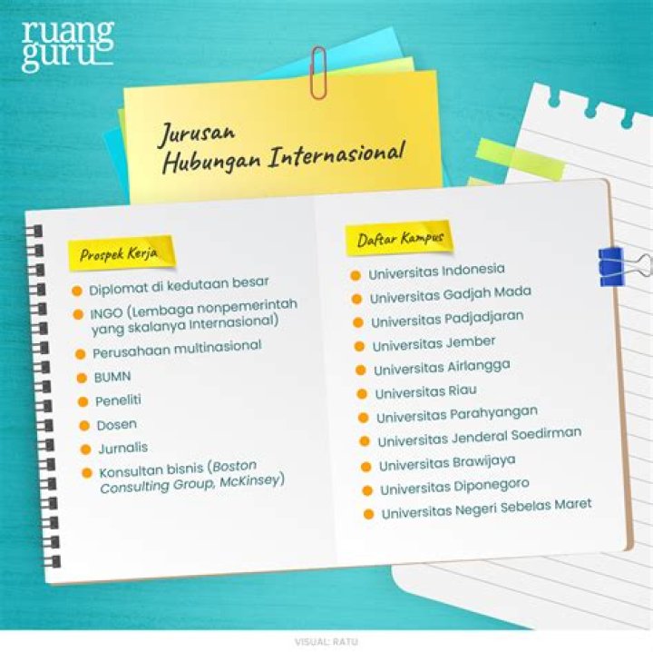 Sarjana Hubungan Internasional kerja apa?