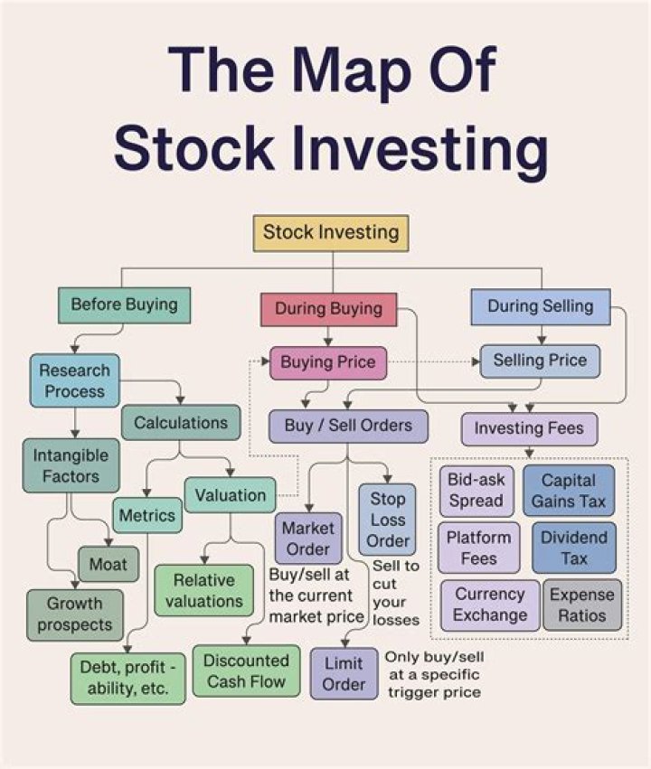 Should churches invest in the stock market?