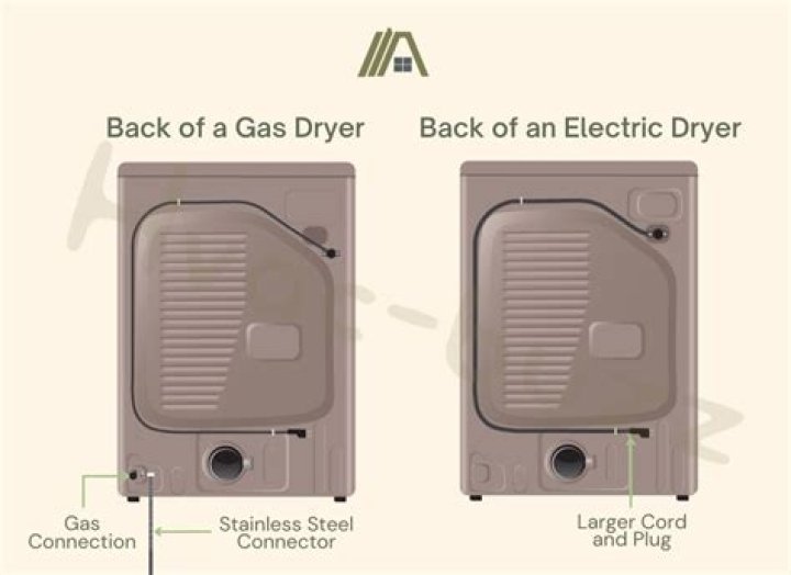 Should dryer be on left or right?