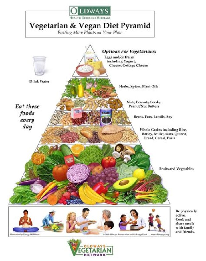 Should everyone be a vegetarian?