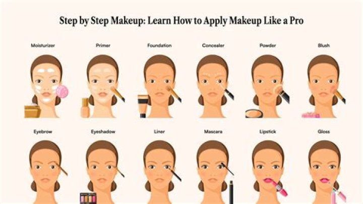 Should I do my own makeup for prom?