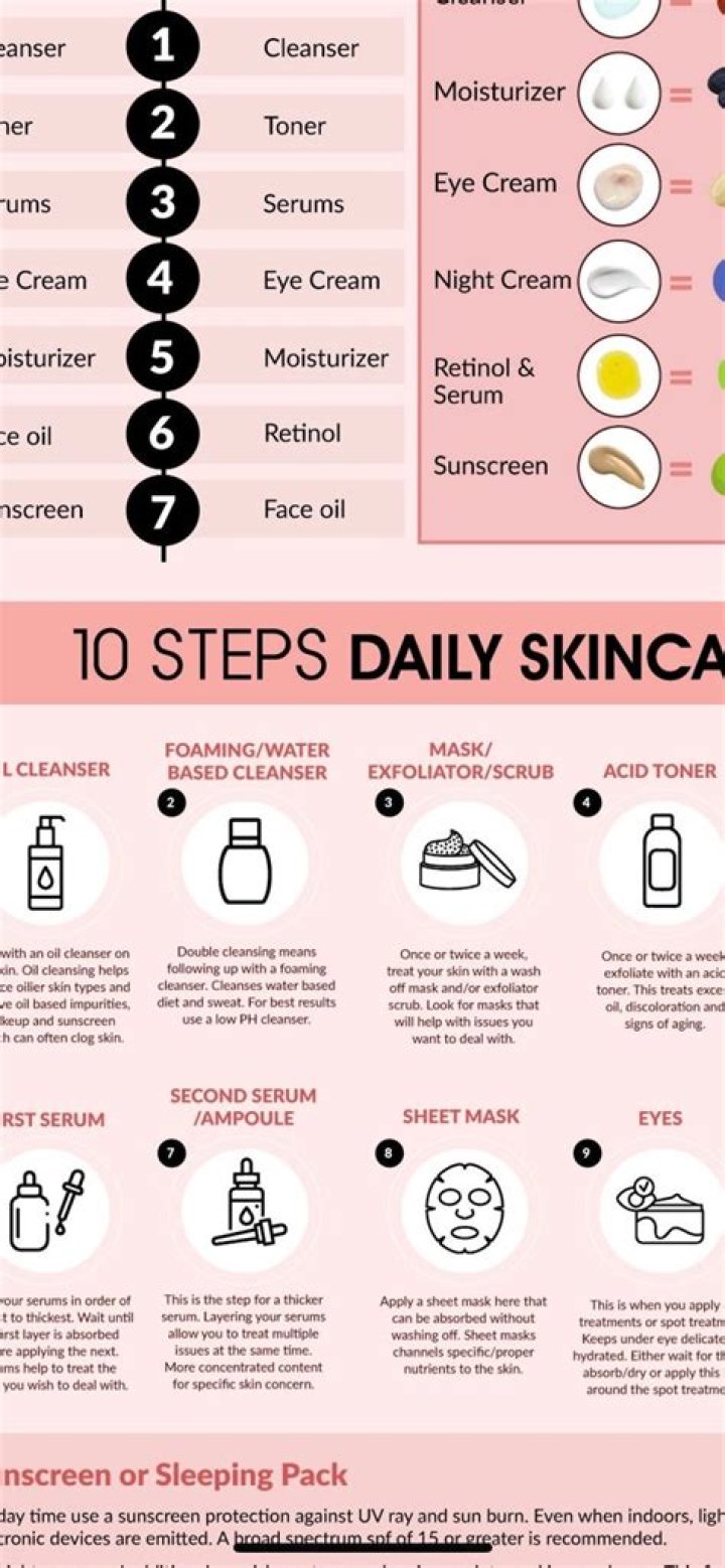 Should I do my skincare routine before a facial?