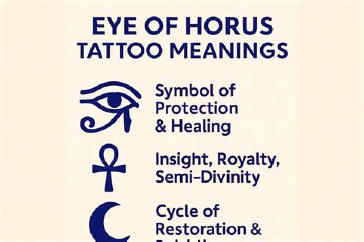 Should I get Eye of Horus tattoo?