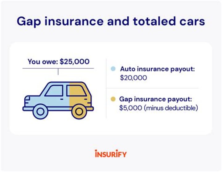 Should I have full coverage on a paid off car?