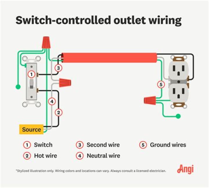Should I leave my router switched on all the time?