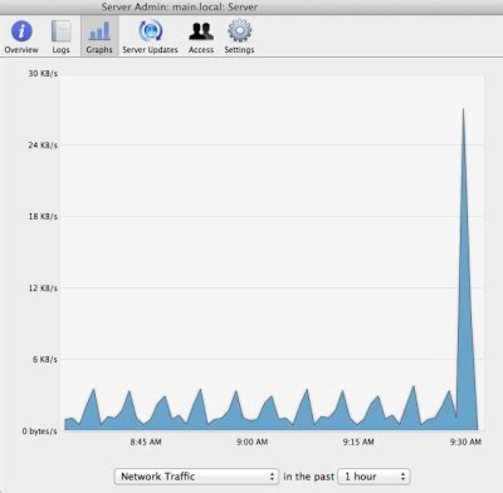 Should I use OSX Server?