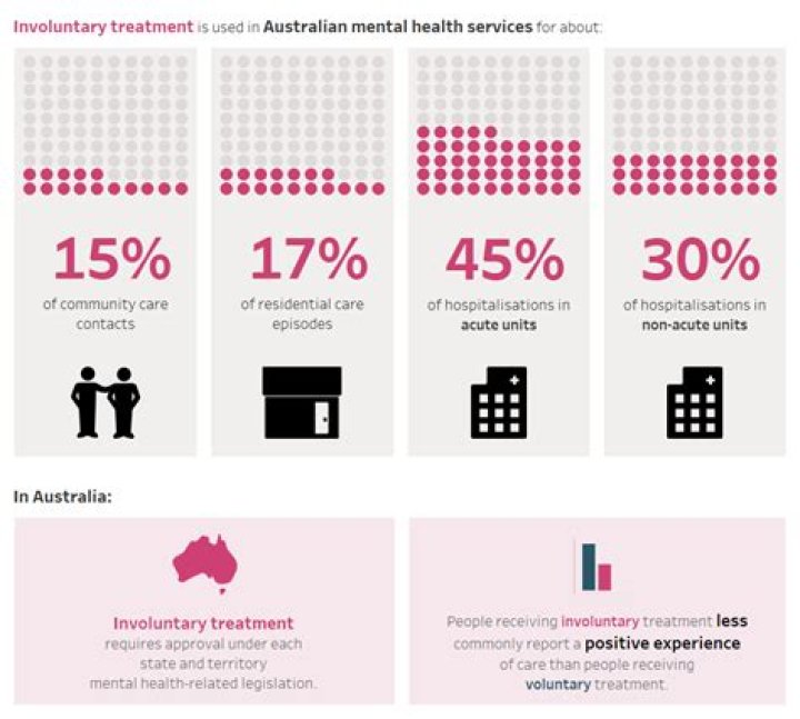 Should mental health treatment be involuntary?