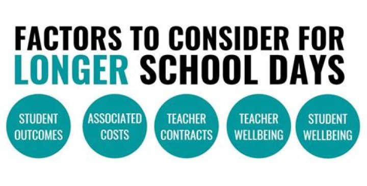 Should school breaks be longer?