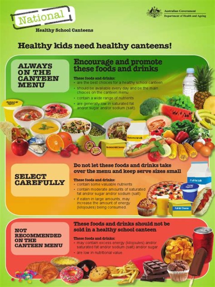 Should school canteens only offer healthy food options?