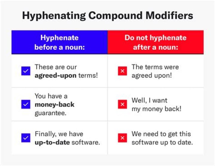 Should Second Largest be hyphenated?