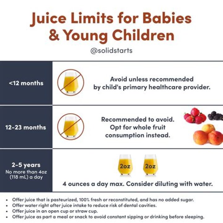 Should toddlers drink juice?
