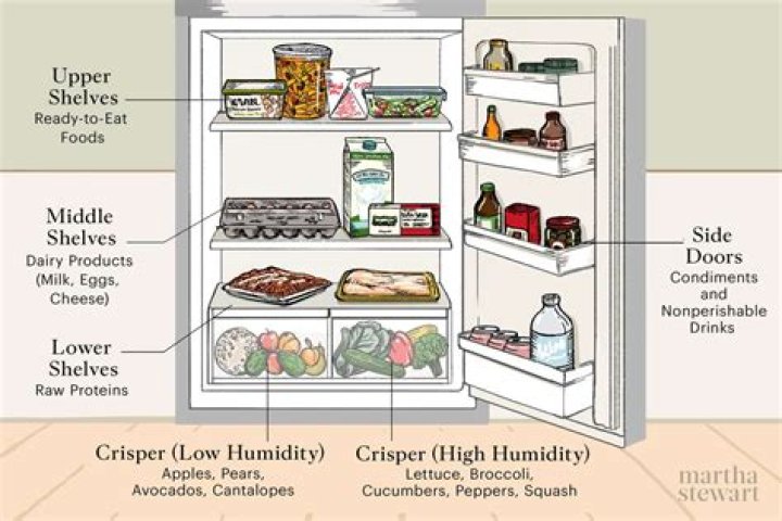 Should vitamins be kept in the refrigerator?