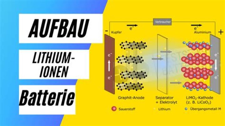 Sind Lithium Ionen Akkus frostsicher?