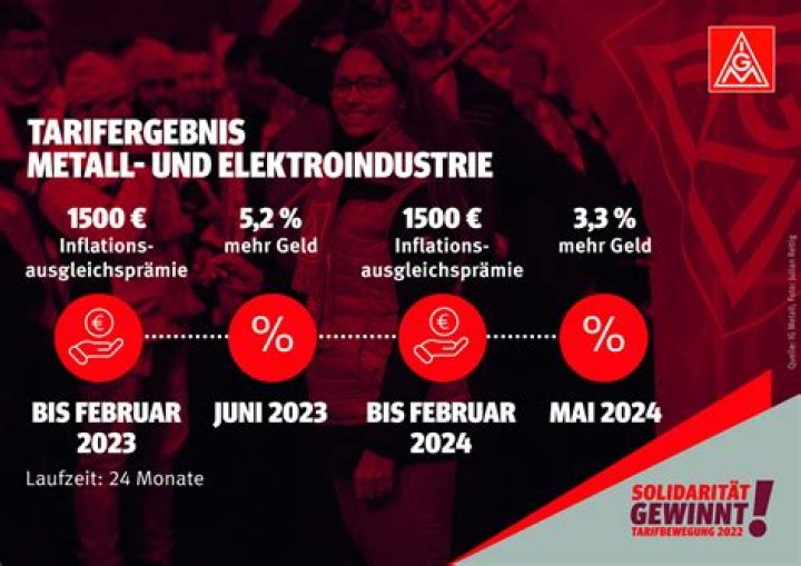 Wann gibt es 20% bei C&A?